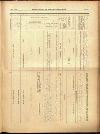 Verordnungs-Blatt für Eisenbahnen und Schiffahrt: Veröffentlichungen in Tarif- und Transport-Angelegenheiten 19001122 Seite: 61