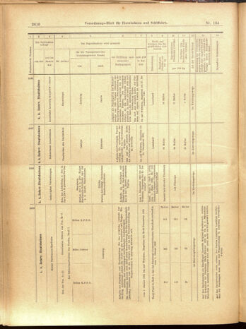 Verordnungs-Blatt für Eisenbahnen und Schiffahrt: Veröffentlichungen in Tarif- und Transport-Angelegenheiten 19001122 Seite: 62