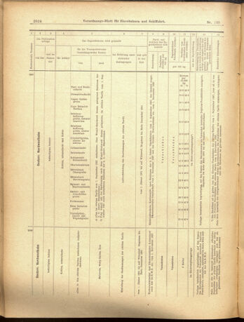 Verordnungs-Blatt für Eisenbahnen und Schiffahrt: Veröffentlichungen in Tarif- und Transport-Angelegenheiten 19001124 Seite: 12