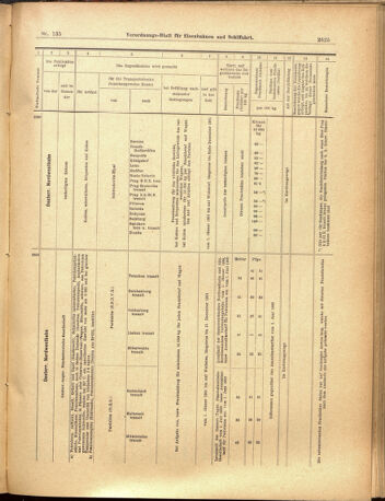 Verordnungs-Blatt für Eisenbahnen und Schiffahrt: Veröffentlichungen in Tarif- und Transport-Angelegenheiten 19001124 Seite: 13