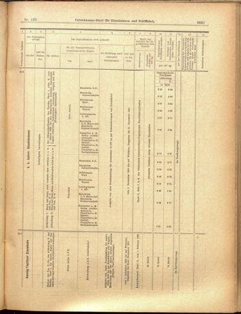 Verordnungs-Blatt für Eisenbahnen und Schiffahrt: Veröffentlichungen in Tarif- und Transport-Angelegenheiten 19001124 Seite: 19