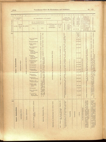 Verordnungs-Blatt für Eisenbahnen und Schiffahrt: Veröffentlichungen in Tarif- und Transport-Angelegenheiten 19001124 Seite: 32