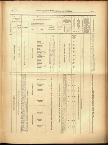 Verordnungs-Blatt für Eisenbahnen und Schiffahrt: Veröffentlichungen in Tarif- und Transport-Angelegenheiten 19001124 Seite: 33