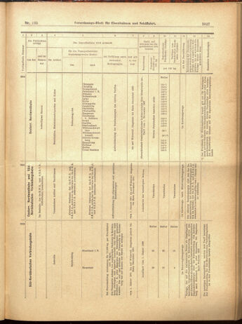 Verordnungs-Blatt für Eisenbahnen und Schiffahrt: Veröffentlichungen in Tarif- und Transport-Angelegenheiten 19001124 Seite: 35