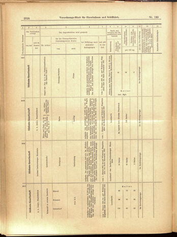 Verordnungs-Blatt für Eisenbahnen und Schiffahrt: Veröffentlichungen in Tarif- und Transport-Angelegenheiten 19001124 Seite: 36