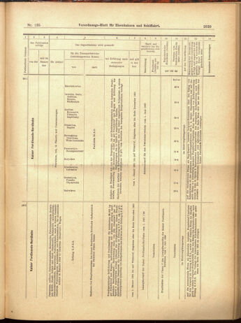 Verordnungs-Blatt für Eisenbahnen und Schiffahrt: Veröffentlichungen in Tarif- und Transport-Angelegenheiten 19001124 Seite: 37