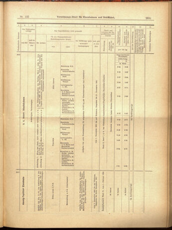 Verordnungs-Blatt für Eisenbahnen und Schiffahrt: Veröffentlichungen in Tarif- und Transport-Angelegenheiten 19001124 Seite: 39