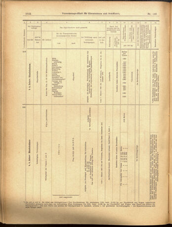 Verordnungs-Blatt für Eisenbahnen und Schiffahrt: Veröffentlichungen in Tarif- und Transport-Angelegenheiten 19001127 Seite: 12