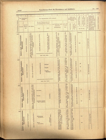 Verordnungs-Blatt für Eisenbahnen und Schiffahrt: Veröffentlichungen in Tarif- und Transport-Angelegenheiten 19001127 Seite: 14