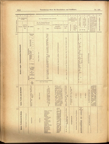 Verordnungs-Blatt für Eisenbahnen und Schiffahrt: Veröffentlichungen in Tarif- und Transport-Angelegenheiten 19001127 Seite: 16