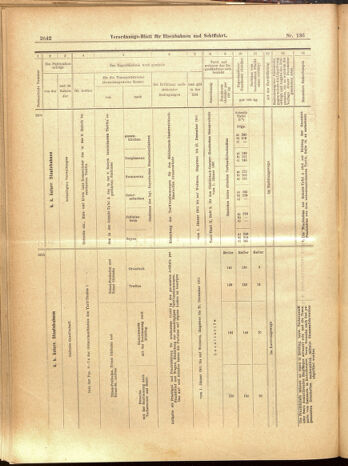 Verordnungs-Blatt für Eisenbahnen und Schiffahrt: Veröffentlichungen in Tarif- und Transport-Angelegenheiten 19001127 Seite: 30