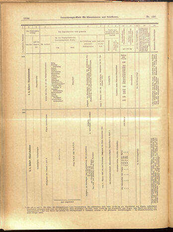 Verordnungs-Blatt für Eisenbahnen und Schiffahrt: Veröffentlichungen in Tarif- und Transport-Angelegenheiten 19001127 Seite: 32