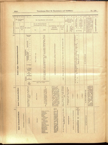 Verordnungs-Blatt für Eisenbahnen und Schiffahrt: Veröffentlichungen in Tarif- und Transport-Angelegenheiten 19001127 Seite: 36