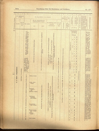 Verordnungs-Blatt für Eisenbahnen und Schiffahrt: Veröffentlichungen in Tarif- und Transport-Angelegenheiten 19001129 Seite: 10