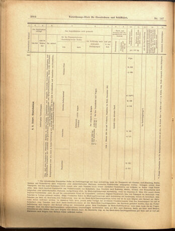 Verordnungs-Blatt für Eisenbahnen und Schiffahrt: Veröffentlichungen in Tarif- und Transport-Angelegenheiten 19001129 Seite: 12