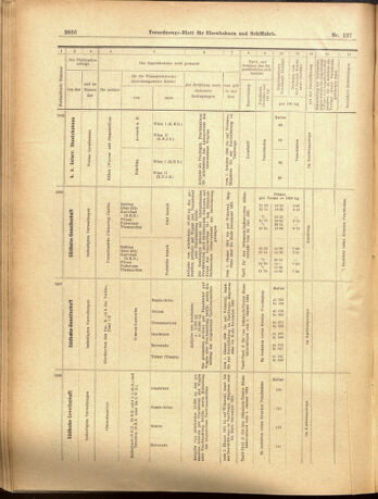 Verordnungs-Blatt für Eisenbahnen und Schiffahrt: Veröffentlichungen in Tarif- und Transport-Angelegenheiten 19001129 Seite: 14