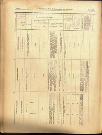 Verordnungs-Blatt für Eisenbahnen und Schiffahrt: Veröffentlichungen in Tarif- und Transport-Angelegenheiten 19001129 Seite: 16