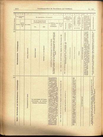 Verordnungs-Blatt für Eisenbahnen und Schiffahrt: Veröffentlichungen in Tarif- und Transport-Angelegenheiten 19001129 Seite: 18