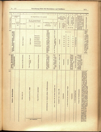 Verordnungs-Blatt für Eisenbahnen und Schiffahrt: Veröffentlichungen in Tarif- und Transport-Angelegenheiten 19001129 Seite: 19