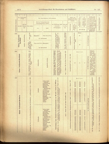 Verordnungs-Blatt für Eisenbahnen und Schiffahrt: Veröffentlichungen in Tarif- und Transport-Angelegenheiten 19001129 Seite: 20