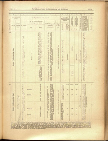 Verordnungs-Blatt für Eisenbahnen und Schiffahrt: Veröffentlichungen in Tarif- und Transport-Angelegenheiten 19001129 Seite: 21