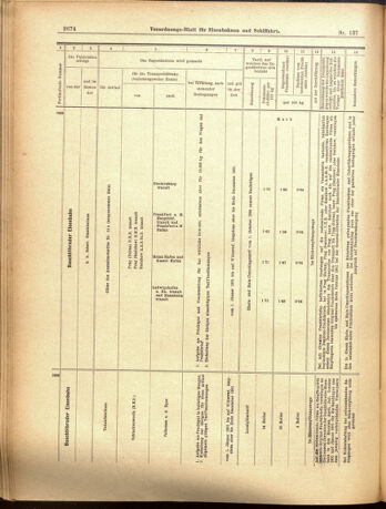 Verordnungs-Blatt für Eisenbahnen und Schiffahrt: Veröffentlichungen in Tarif- und Transport-Angelegenheiten 19001129 Seite: 22