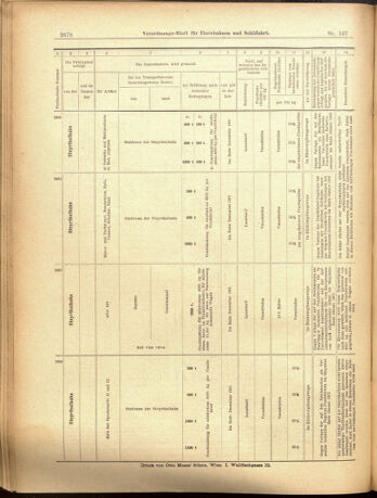 Verordnungs-Blatt für Eisenbahnen und Schiffahrt: Veröffentlichungen in Tarif- und Transport-Angelegenheiten 19001129 Seite: 24