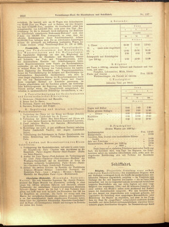 Verordnungs-Blatt für Eisenbahnen und Schiffahrt: Veröffentlichungen in Tarif- und Transport-Angelegenheiten 19001129 Seite: 28