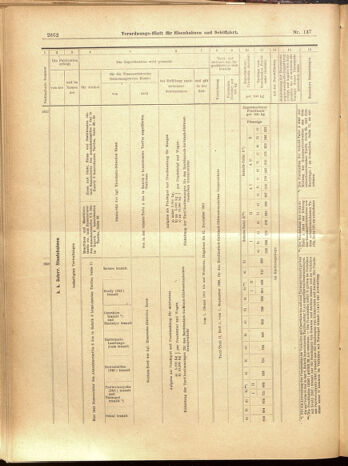 Verordnungs-Blatt für Eisenbahnen und Schiffahrt: Veröffentlichungen in Tarif- und Transport-Angelegenheiten 19001129 Seite: 34