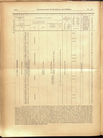 Verordnungs-Blatt für Eisenbahnen und Schiffahrt: Veröffentlichungen in Tarif- und Transport-Angelegenheiten 19001129 Seite: 36