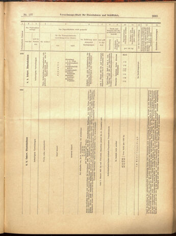 Verordnungs-Blatt für Eisenbahnen und Schiffahrt: Veröffentlichungen in Tarif- und Transport-Angelegenheiten 19001129 Seite: 37