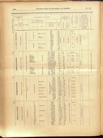 Verordnungs-Blatt für Eisenbahnen und Schiffahrt: Veröffentlichungen in Tarif- und Transport-Angelegenheiten 19001129 Seite: 38