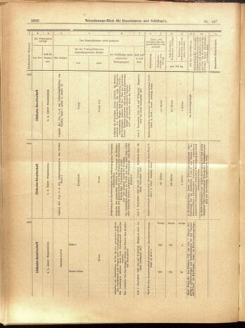 Verordnungs-Blatt für Eisenbahnen und Schiffahrt: Veröffentlichungen in Tarif- und Transport-Angelegenheiten 19001129 Seite: 40