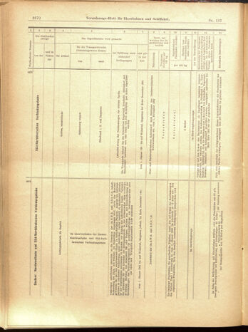 Verordnungs-Blatt für Eisenbahnen und Schiffahrt: Veröffentlichungen in Tarif- und Transport-Angelegenheiten 19001129 Seite: 42