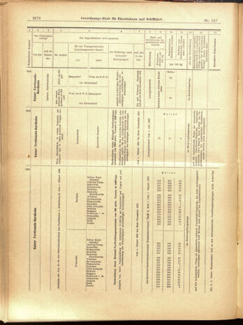 Verordnungs-Blatt für Eisenbahnen und Schiffahrt: Veröffentlichungen in Tarif- und Transport-Angelegenheiten 19001129 Seite: 44