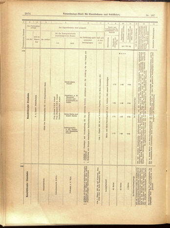 Verordnungs-Blatt für Eisenbahnen und Schiffahrt: Veröffentlichungen in Tarif- und Transport-Angelegenheiten 19001129 Seite: 46