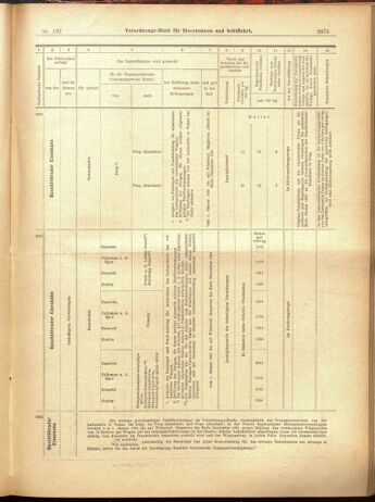 Verordnungs-Blatt für Eisenbahnen und Schiffahrt: Veröffentlichungen in Tarif- und Transport-Angelegenheiten 19001129 Seite: 47