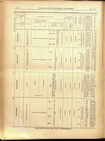 Verordnungs-Blatt für Eisenbahnen und Schiffahrt: Veröffentlichungen in Tarif- und Transport-Angelegenheiten 19001129 Seite: 48