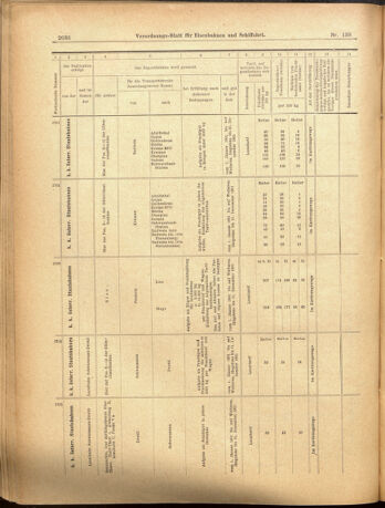 Verordnungs-Blatt für Eisenbahnen und Schiffahrt: Veröffentlichungen in Tarif- und Transport-Angelegenheiten 19001201 Seite: 10