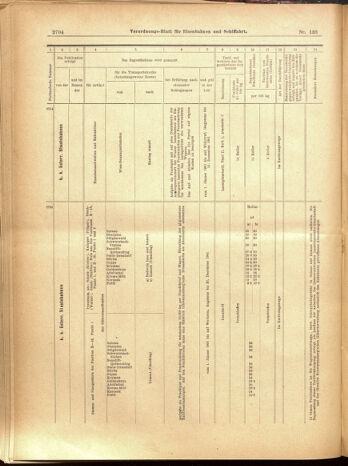 Verordnungs-Blatt für Eisenbahnen und Schiffahrt: Veröffentlichungen in Tarif- und Transport-Angelegenheiten 19001201 Seite: 100