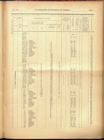 Verordnungs-Blatt für Eisenbahnen und Schiffahrt: Veröffentlichungen in Tarif- und Transport-Angelegenheiten 19001201 Seite: 101