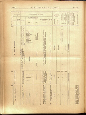 Verordnungs-Blatt für Eisenbahnen und Schiffahrt: Veröffentlichungen in Tarif- und Transport-Angelegenheiten 19001201 Seite: 102