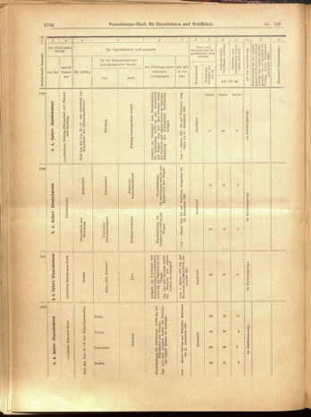 Verordnungs-Blatt für Eisenbahnen und Schiffahrt: Veröffentlichungen in Tarif- und Transport-Angelegenheiten 19001201 Seite: 104