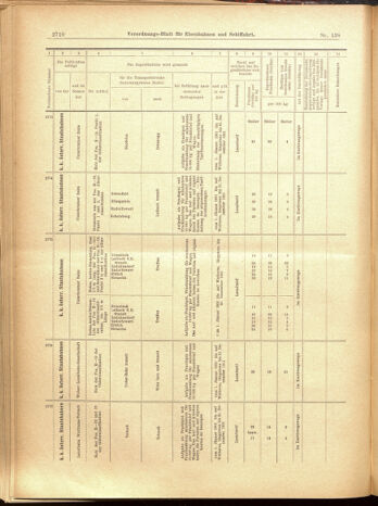 Verordnungs-Blatt für Eisenbahnen und Schiffahrt: Veröffentlichungen in Tarif- und Transport-Angelegenheiten 19001201 Seite: 106