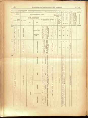 Verordnungs-Blatt für Eisenbahnen und Schiffahrt: Veröffentlichungen in Tarif- und Transport-Angelegenheiten 19001201 Seite: 108