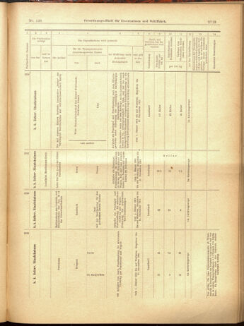 Verordnungs-Blatt für Eisenbahnen und Schiffahrt: Veröffentlichungen in Tarif- und Transport-Angelegenheiten 19001201 Seite: 109