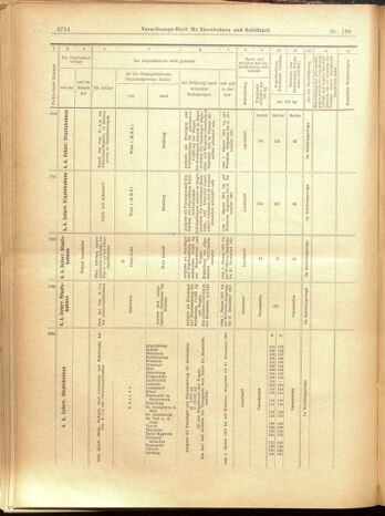 Verordnungs-Blatt für Eisenbahnen und Schiffahrt: Veröffentlichungen in Tarif- und Transport-Angelegenheiten 19001201 Seite: 110