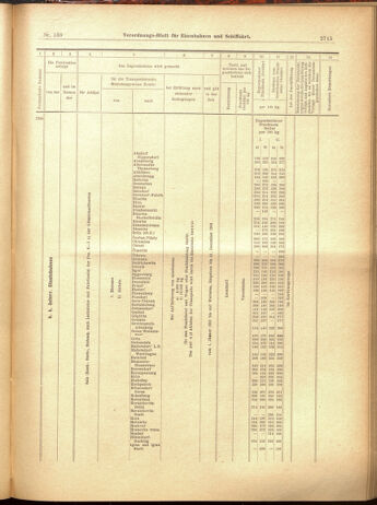 Verordnungs-Blatt für Eisenbahnen und Schiffahrt: Veröffentlichungen in Tarif- und Transport-Angelegenheiten 19001201 Seite: 111