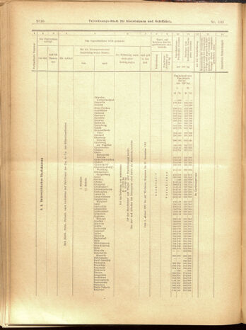 Verordnungs-Blatt für Eisenbahnen und Schiffahrt: Veröffentlichungen in Tarif- und Transport-Angelegenheiten 19001201 Seite: 112