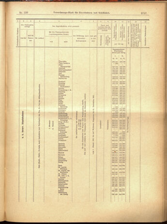 Verordnungs-Blatt für Eisenbahnen und Schiffahrt: Veröffentlichungen in Tarif- und Transport-Angelegenheiten 19001201 Seite: 113